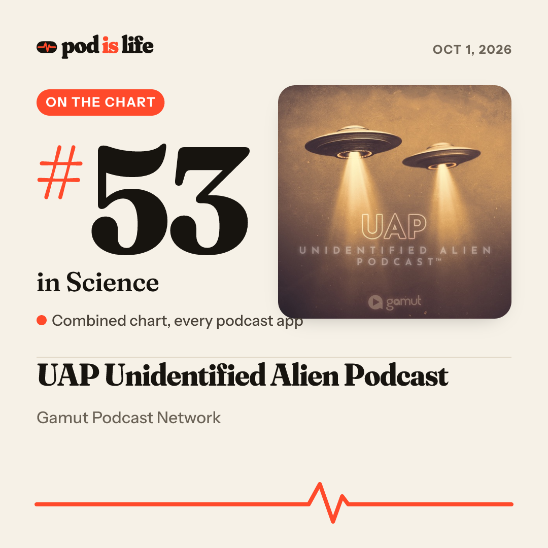 Share card: #53 in Science across every podcast app