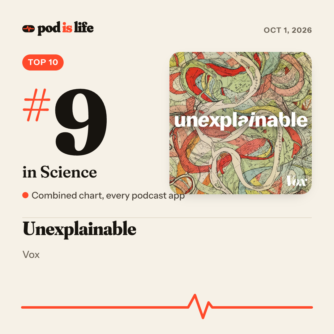 Share card: #9 in Science across every podcast app