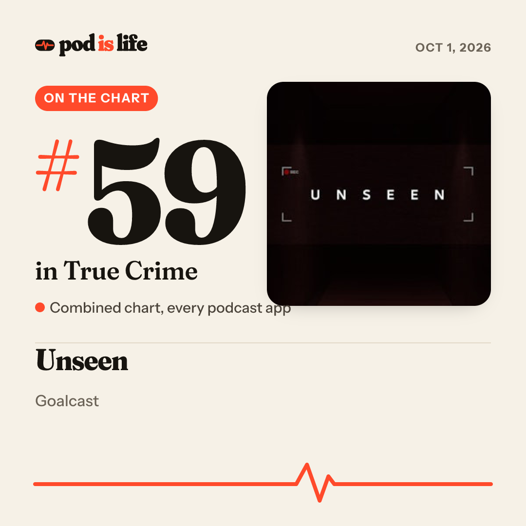 Share card: #59 in True Crime across every podcast app