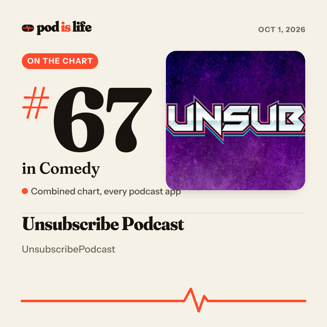 Share card: #67 in Comedy across every podcast app