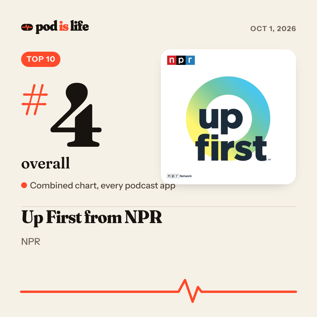 Share card: #4 overall across every podcast app