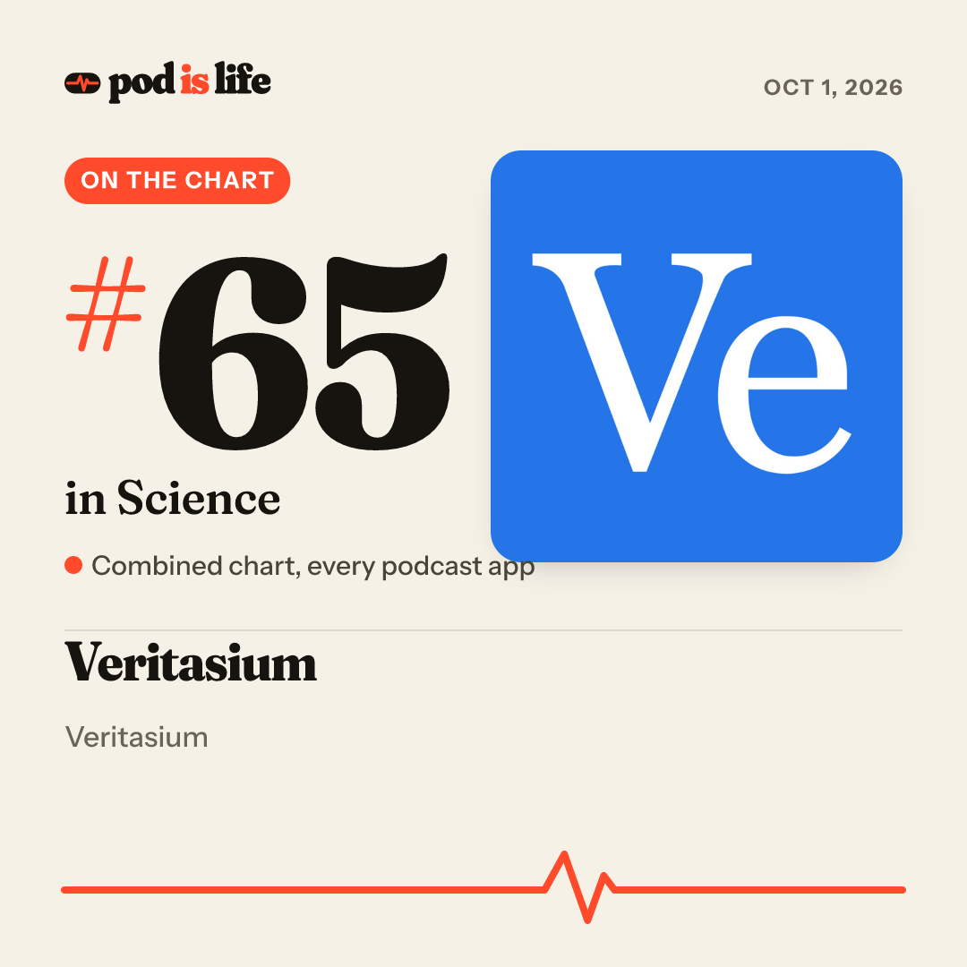 Share card: #65 in Science across every podcast app