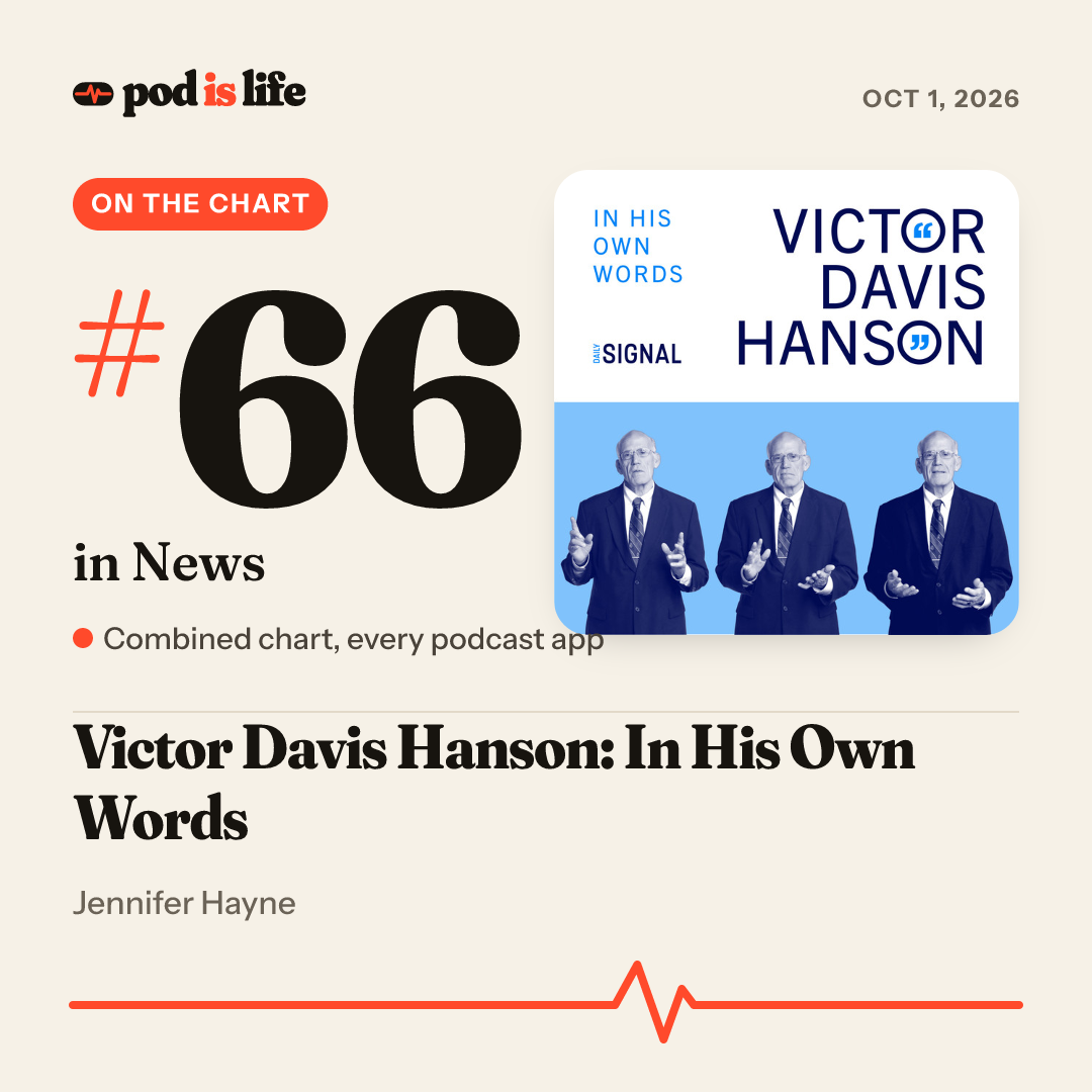 Share card: #66 in News across every podcast app
