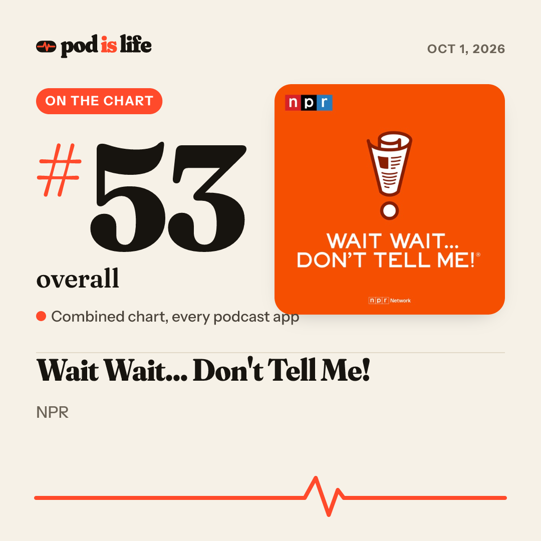 Share card: #53 overall across every podcast app