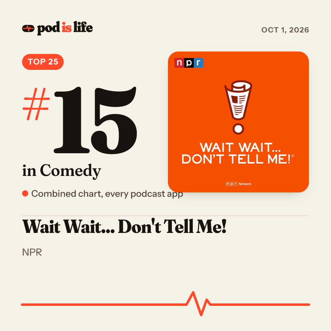 Share card: #15 in Comedy across every podcast app