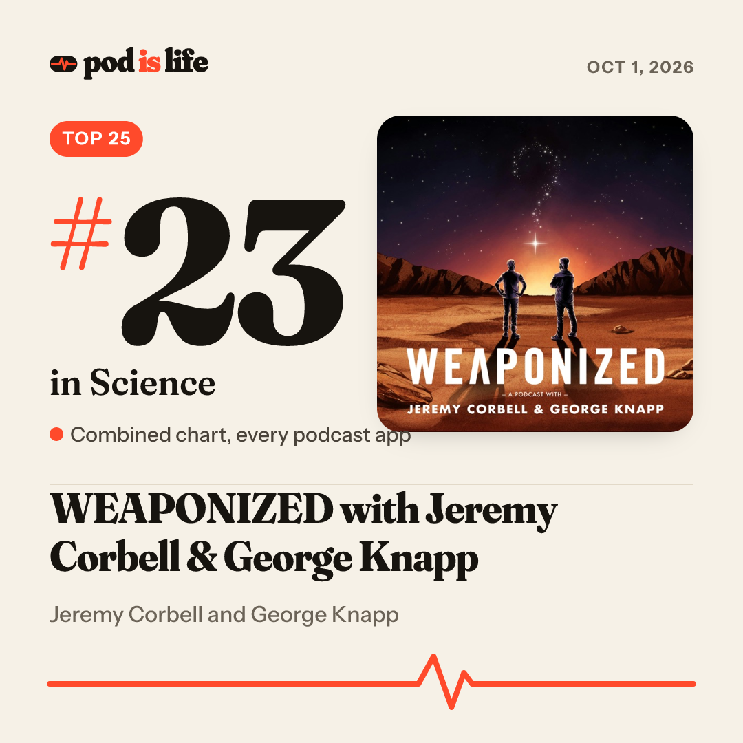 Share card: #23 in Science across every podcast app