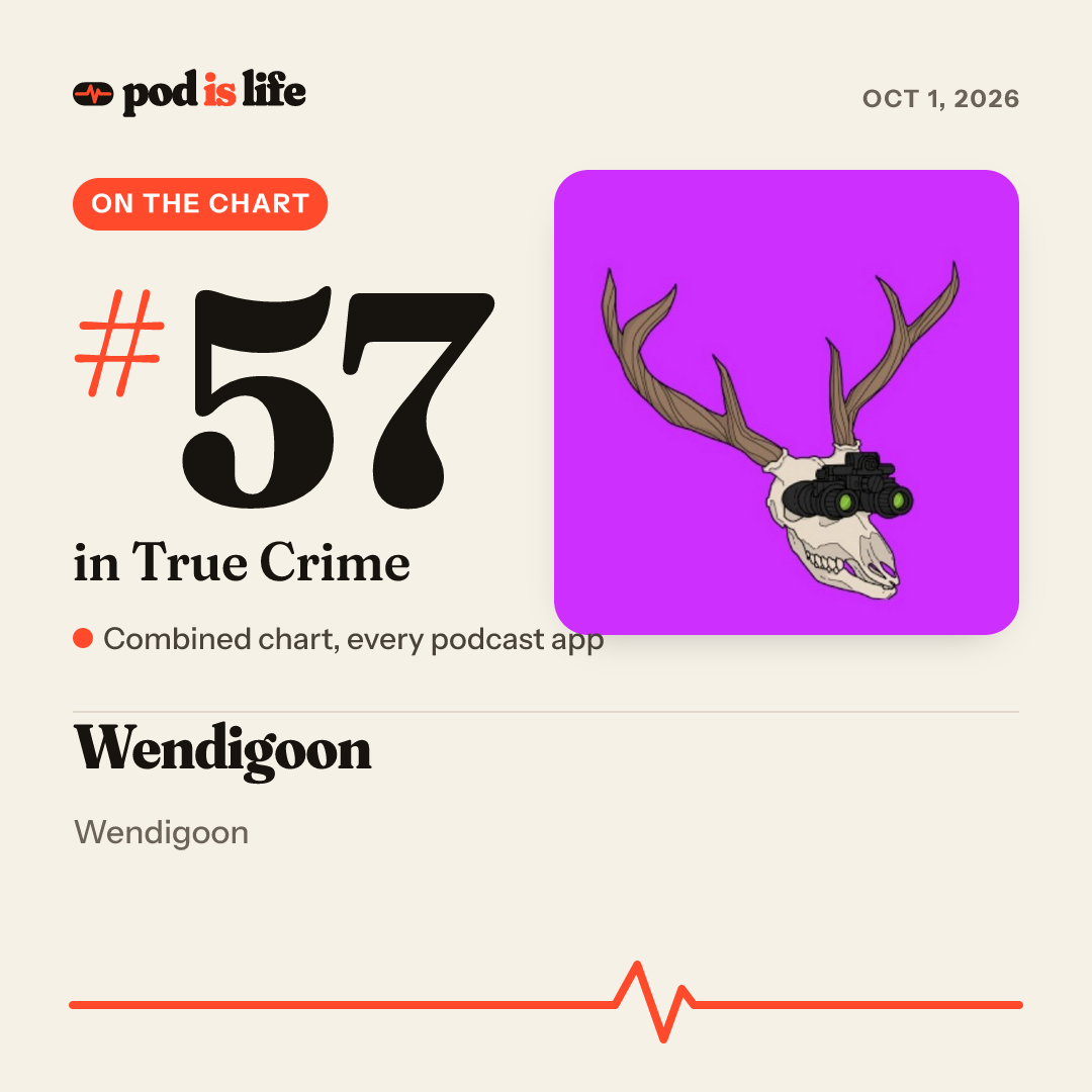 Share card: #57 in True Crime across every podcast app