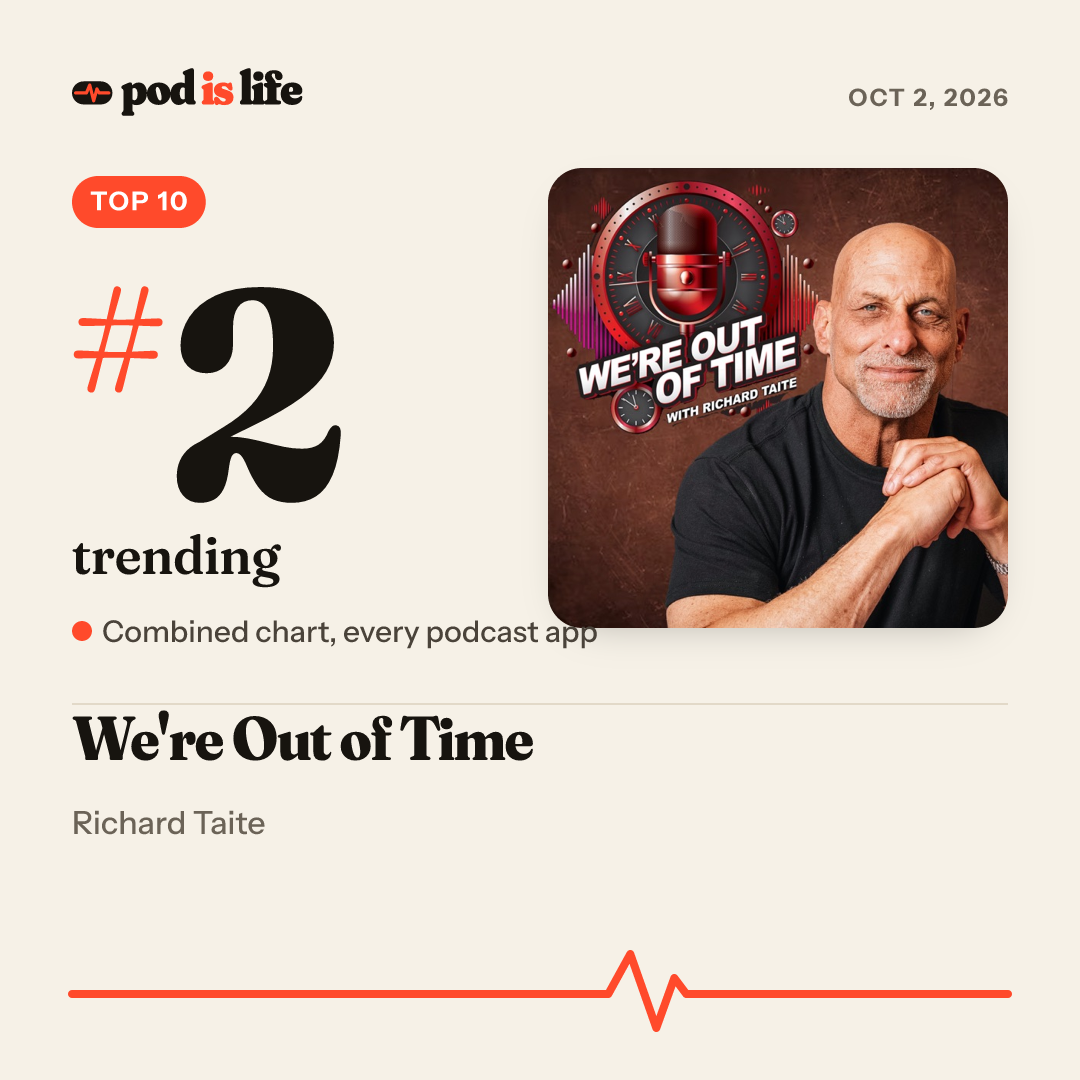 Share card: #3 trending across every podcast app