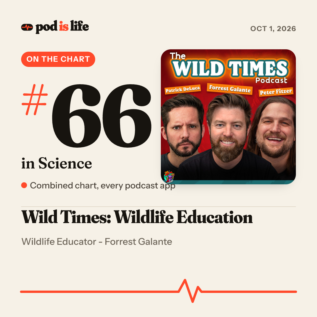 Share card: #66 in Science across every podcast app