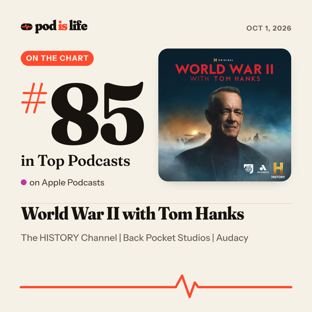 Share card: #85 overall on Apple Podcasts