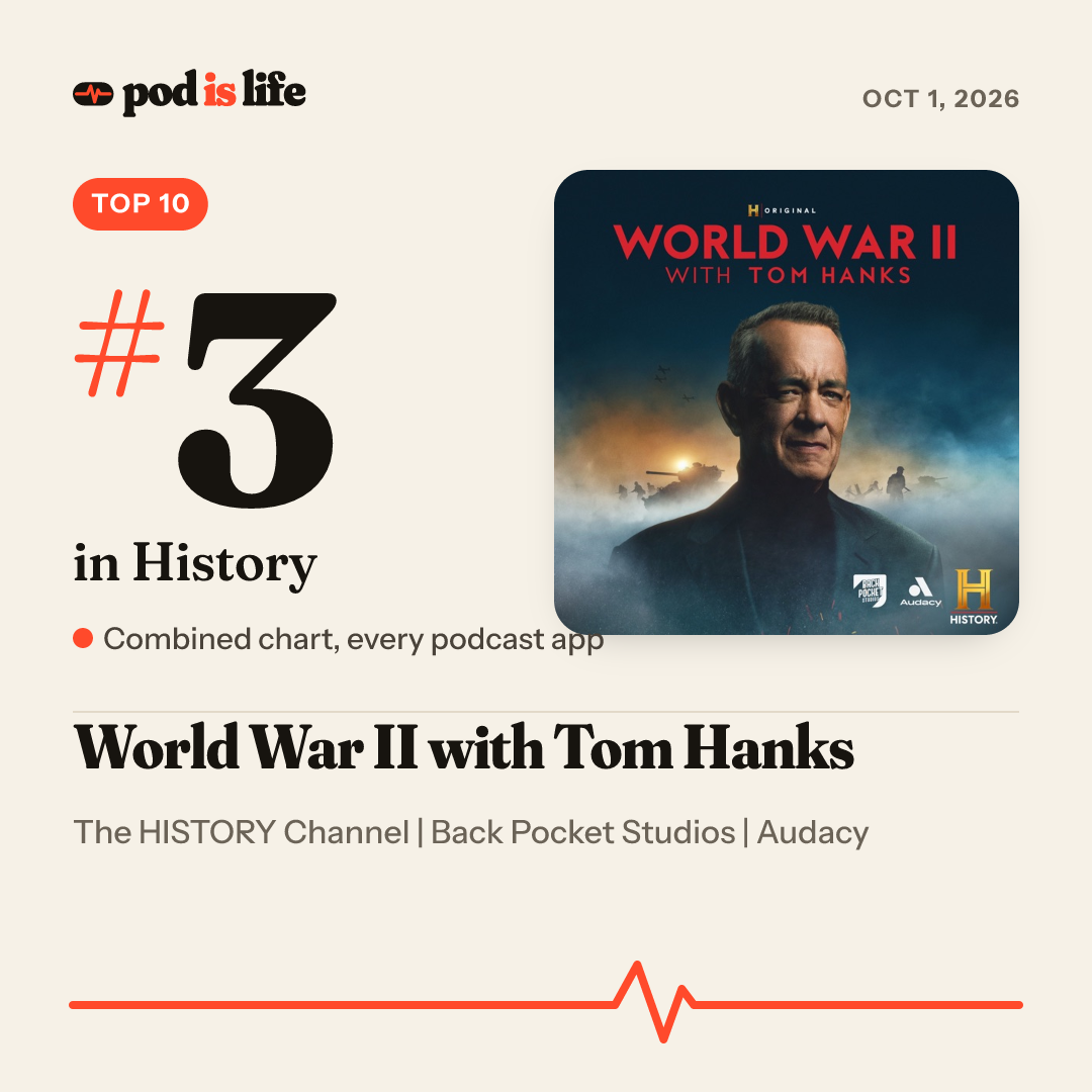 Share card: #3 in History across every podcast app