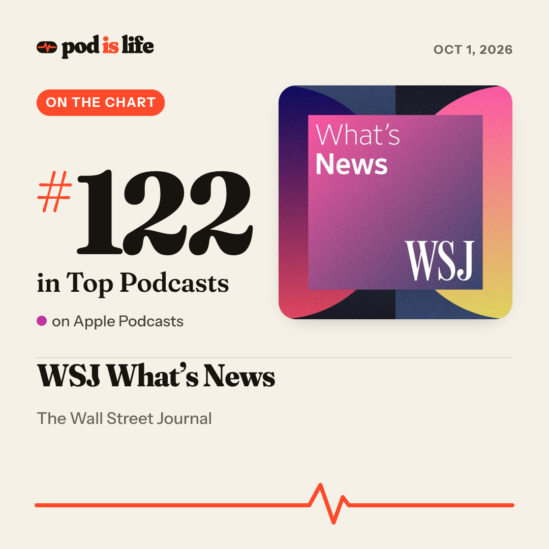 Share card: #122 overall on Apple Podcasts