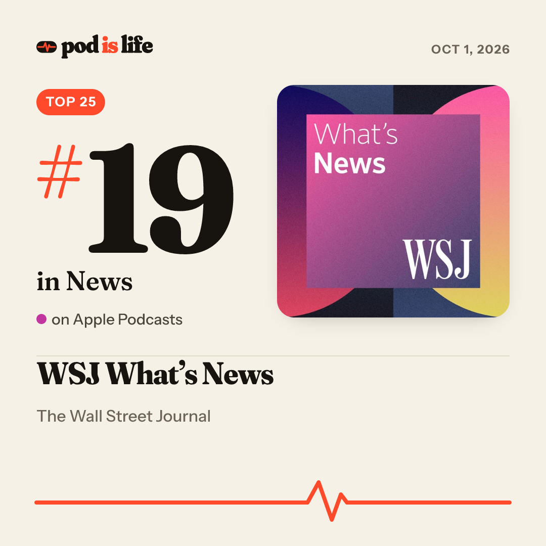 Share card: #19 in News on Apple Podcasts