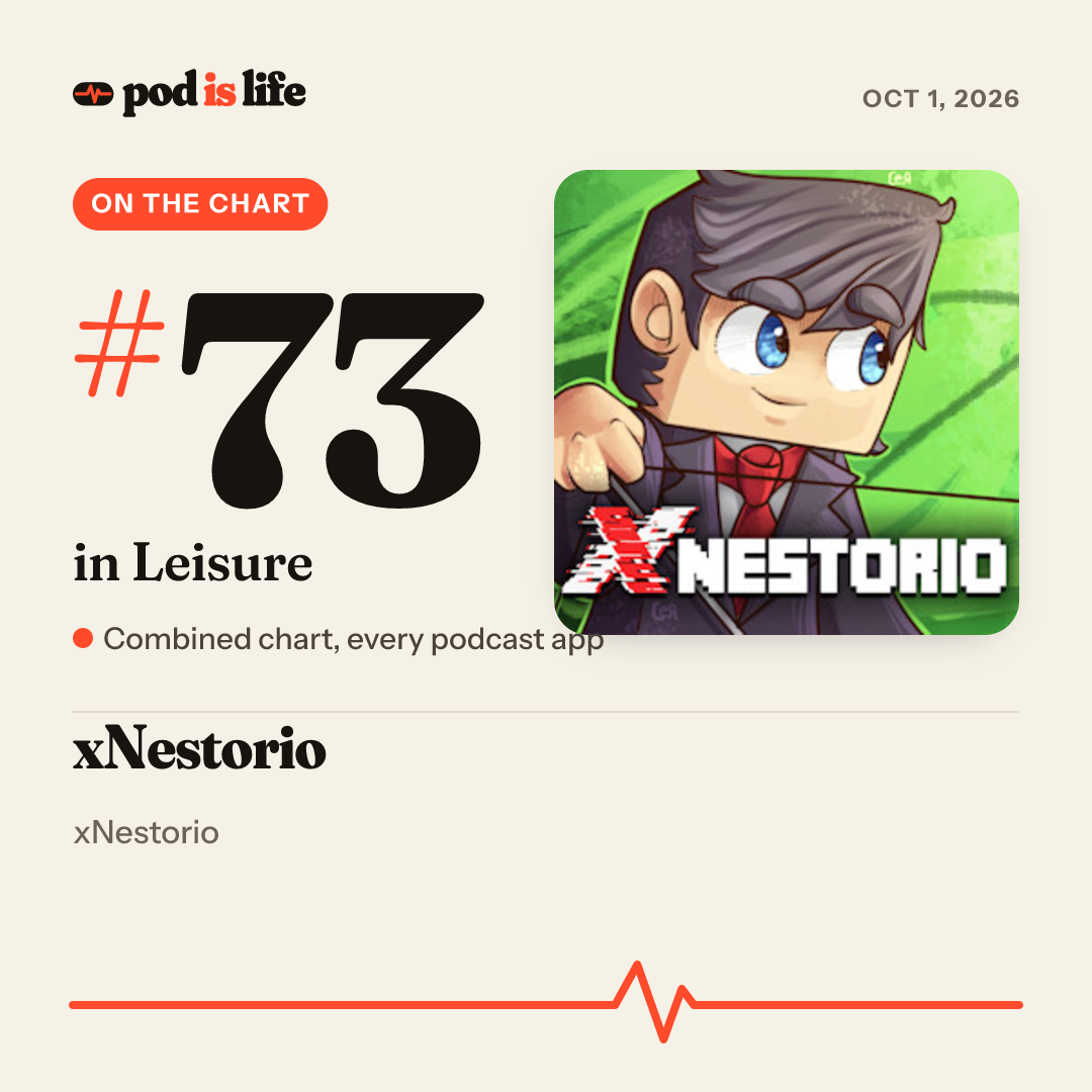 Share card: #73 in Leisure across every podcast app