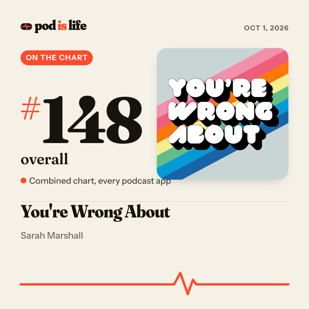 Share card: #148 overall across every podcast app