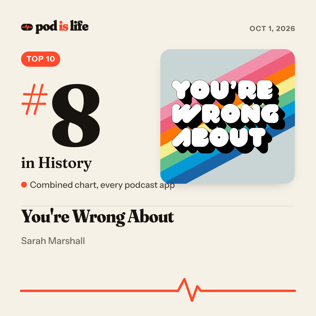 Share card: #8 in History across every podcast app